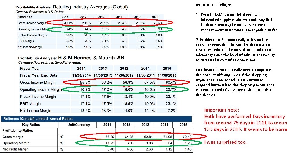 Interesting Findings: 1. Even if H&M is a model of very well integrated supply