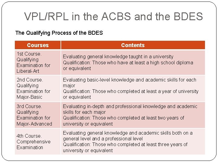 VPL/RPL in the ACBS and the BDES The Qualifying Process of the BDES Courses