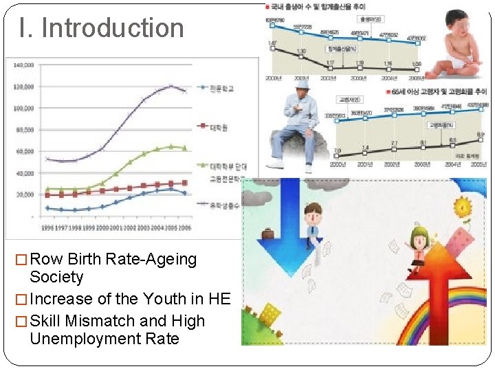 I. Introduction � Row Birth Rate-Ageing Society � Increase of the Youth in HE