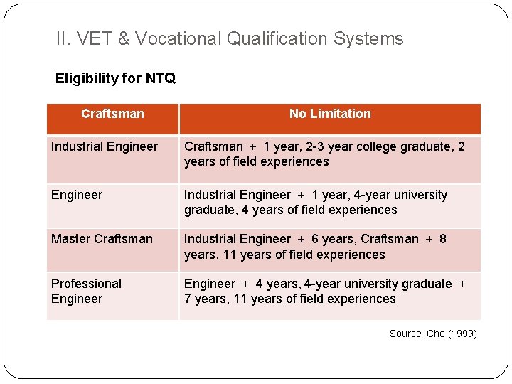 II. VET & Vocational Qualification Systems Eligibility for NTQ Craftsman No Limitation Industrial Engineer