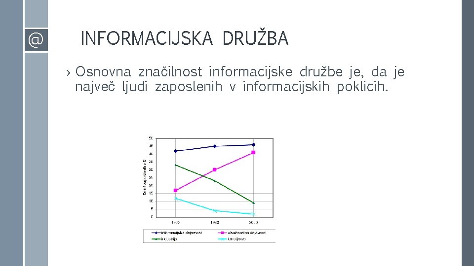 @ INFORMACIJSKA DRUŽBA › Osnovna značilnost informacijske družbe je, da je največ ljudi zaposlenih @ INFORMACIJSKA DRUŽBA › Osnovna značilnost informacijske družbe je, da je največ ljudi zaposlenih