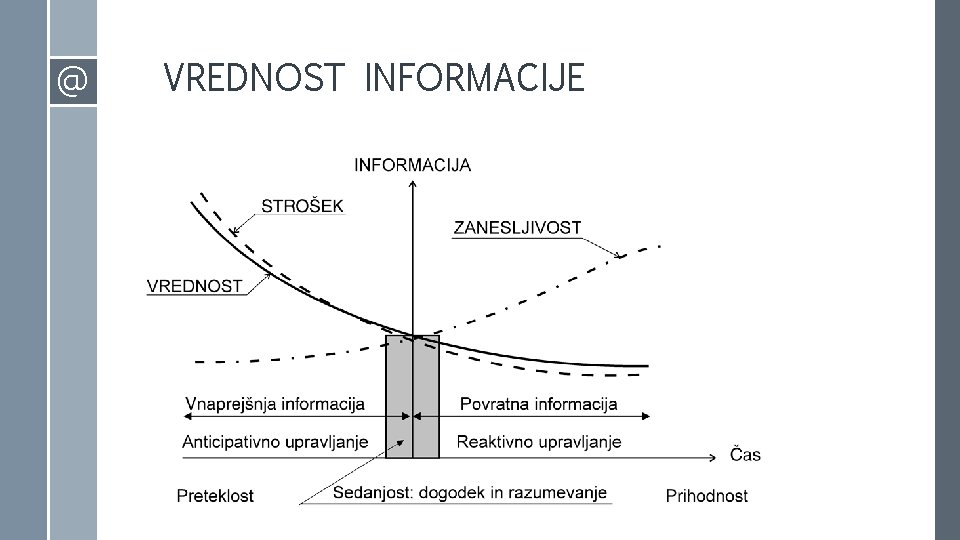 @ VREDNOST INFORMACIJE 