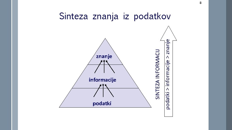 8 informacije podatki 21. 2. 2021 podatki > informacije > znanje SINTEZA INFORMACIJ Sinteza 8 informacije podatki 21. 2. 2021 podatki > informacije > znanje SINTEZA INFORMACIJ Sinteza