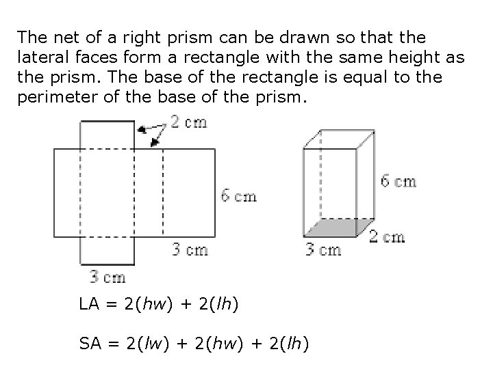 The net of a right prism can be drawn so that the lateral faces