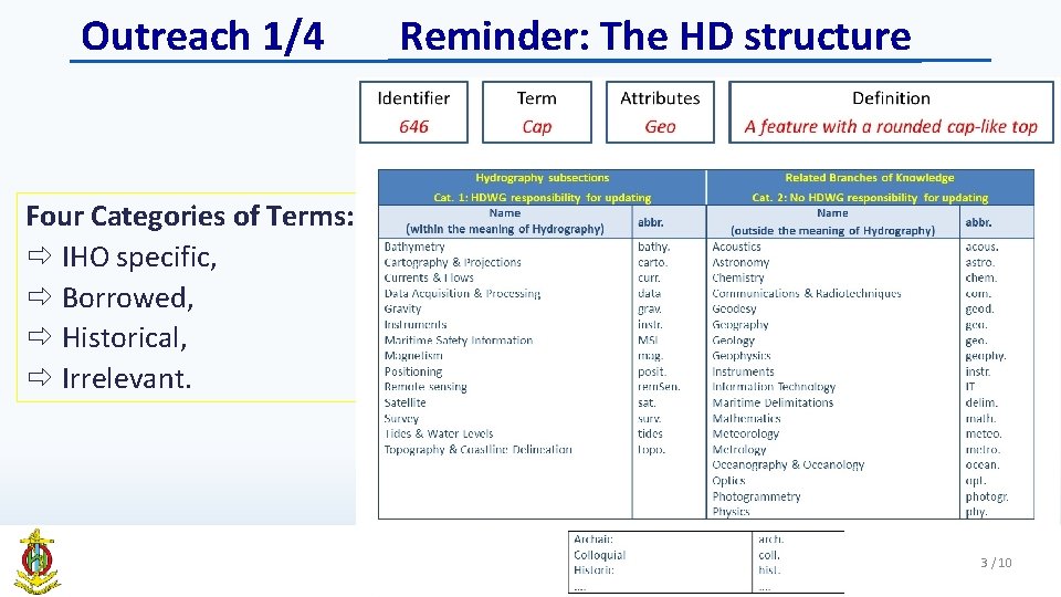 Outreach 1/4 Reminder: The HD structure Four Categories of Terms: ð IHO specific, ð