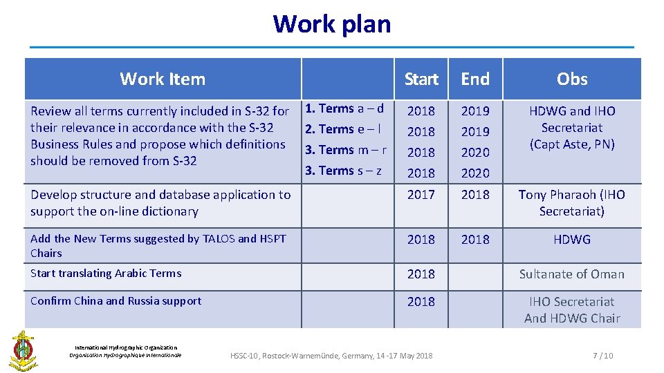 Work plan Work Item Start End Obs 1. Terms a – d 2018 2019