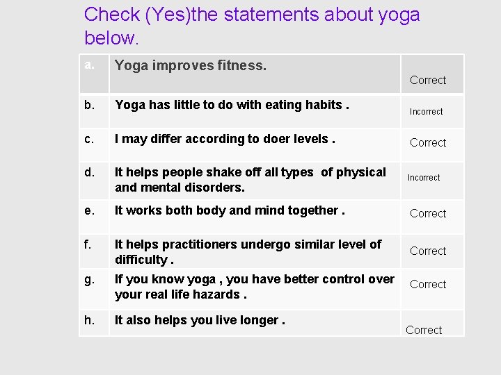 Check (Yes)the statements about yoga below. a. Yoga improves fitness. Correct b. Yoga has