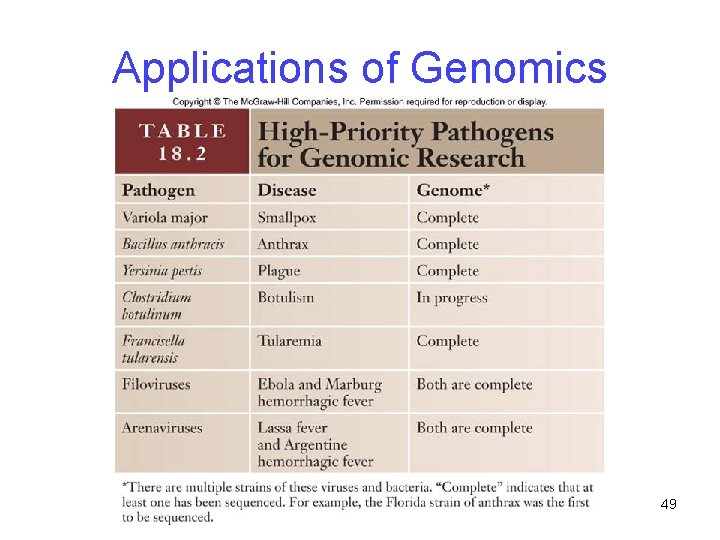 Applications of Genomics 49 