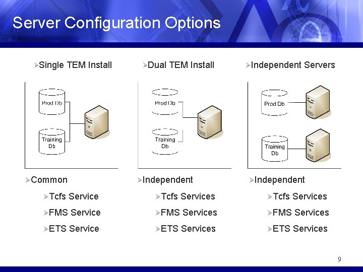 Server Configuration Options ØSingle TEM Install ØCommon ØDual TEM Install ØIndependent Servers ØIndependent ØTcfs