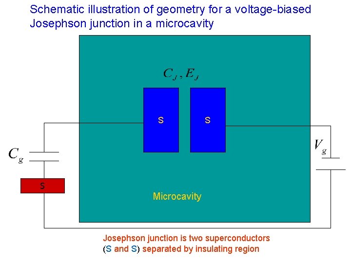Schematic illustration of geometry for a voltage-biased Josephson junction in a microcavity I Supercon
