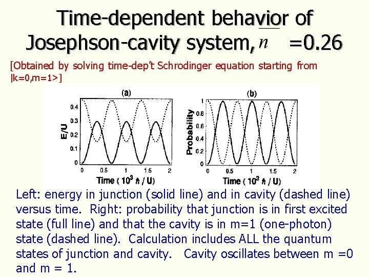 Time-dependent behavior of Josephson-cavity system, =0. 26 [Obtained by solving time-dep’t Schrodinger equation starting