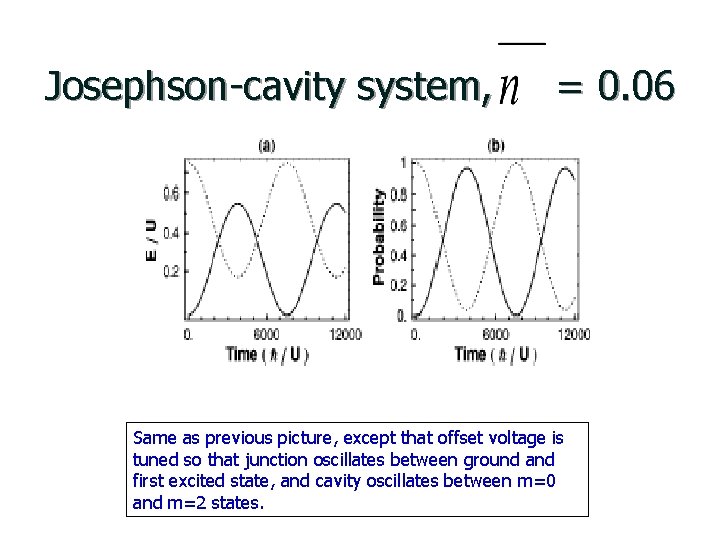 Josephson-cavity system, = 0. 06 Same as previous picture, except that offset voltage is