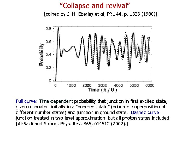 ”Collapse and revival” [coined by J. H. Eberley et al, PRL 44, p. 1323