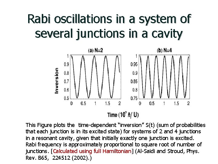 Rabi oscillations in a system of several junctions in a cavity This Figure plots