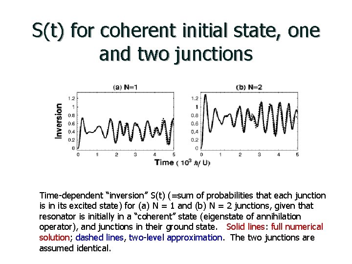 S(t) for coherent initial state, one and two junctions Time-dependent “inversion” S(t) (=sum of