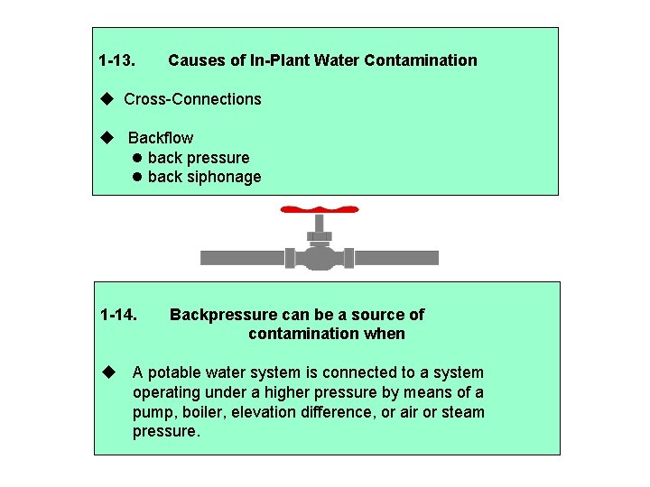 1 -13. Causes of In-Plant Water Contamination Cross-Connections Backflow back pressure back siphonage 1