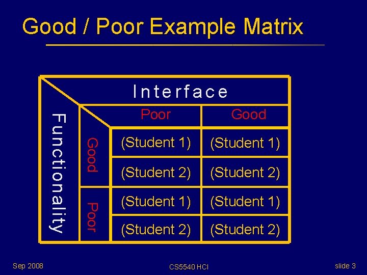 Good / Poor Example Matrix Interface Good Poor Functionality Sep 2008 Poor Good (Student Good / Poor Example Matrix Interface Good Poor Functionality Sep 2008 Poor Good (Student