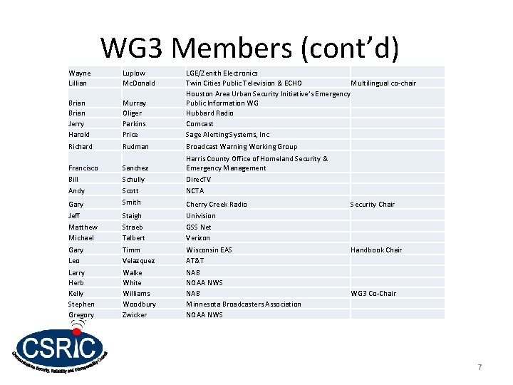 WG 3 Members (cont’d) Wayne Lillian Luplow Mc. Donald Brian Jerry Harold Richard Murray WG 3 Members (cont’d) Wayne Lillian Luplow Mc. Donald Brian Jerry Harold Richard Murray