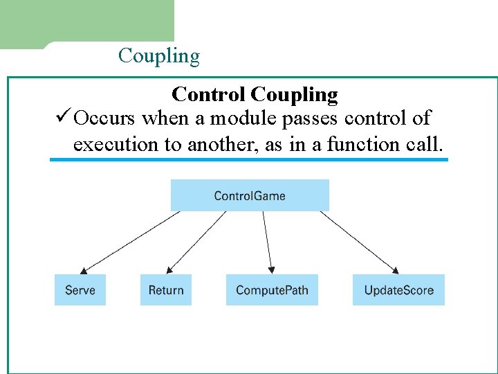 Coupling Control Coupling ü Occurs when a module passes control of execution to another,