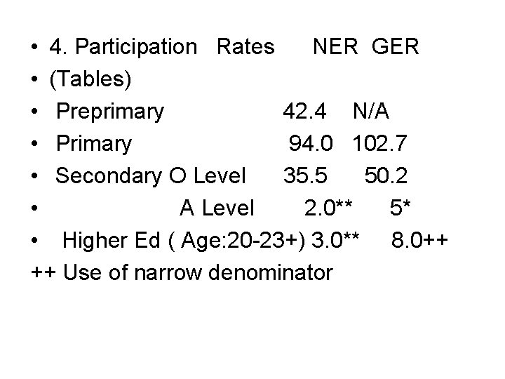  • 4. Participation Rates NER GER • (Tables) • Preprimary 42. 4 N/A