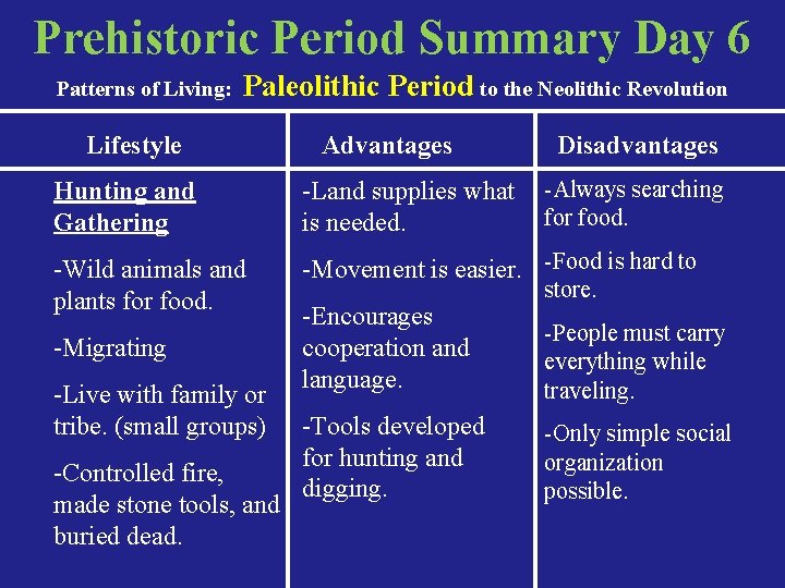 Prehistoric Period Summary Day 6 Patterns of Living: Paleolithic Period to the Neolithic Revolution