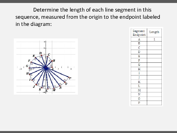 Determine the length of each line segment in this sequence, measured from the origin