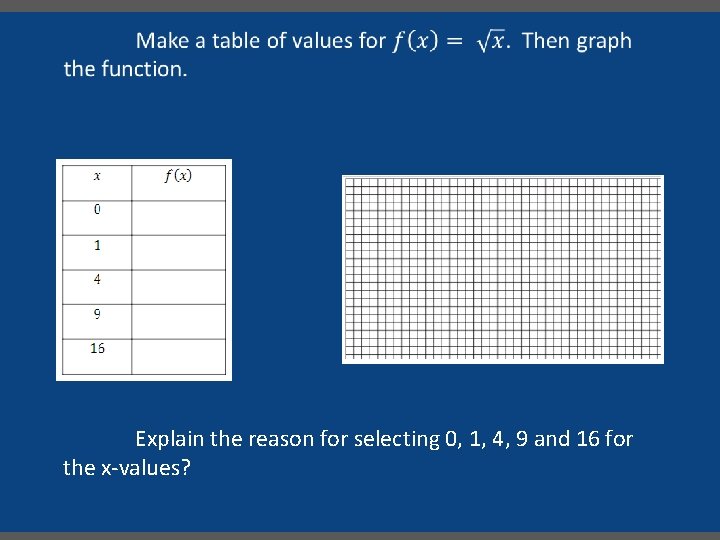  Explain the reason for selecting 0, 1, 4, 9 and 16 for the