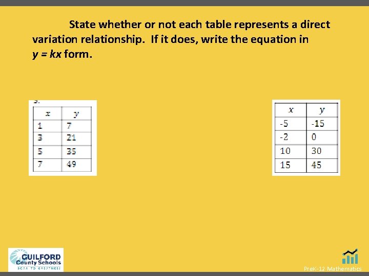 State whether or not each table represents a direct variation relationship. If it does,