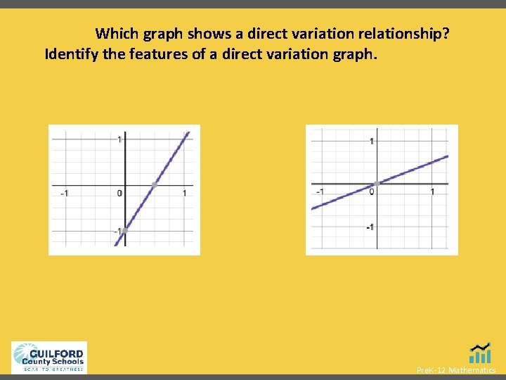 Which graph shows a direct variation relationship? Identify the features of a direct variation