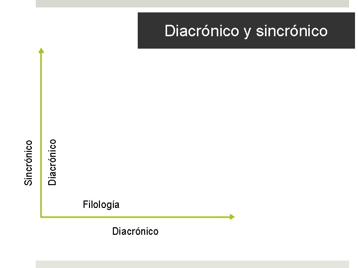 Diacrónico Sincrónico Diacrónico y sincrónico Filología Diacrónico 