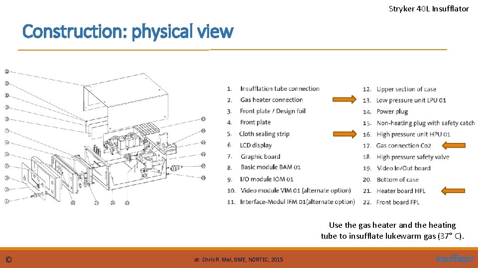 Stryker 40 L Insufflator Construction: physical view Use the gas heater and the heating