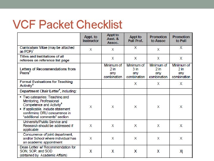 VCF Packet Checklist 