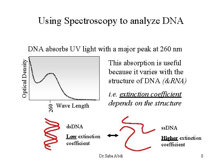 Isolation Of Nucleic Acids Goals Types Of Methods
