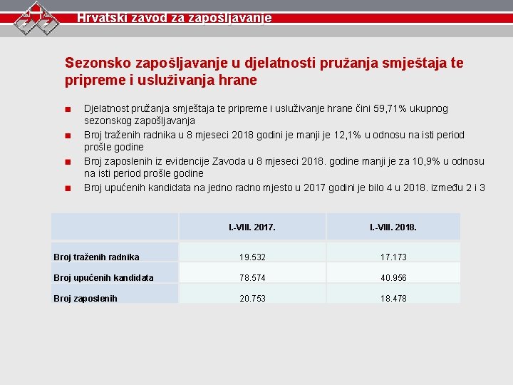 Hrvatski zavod za zapošljavanje Sezonsko zapošljavanje u djelatnosti pružanja smještaja te pripreme i usluživanja