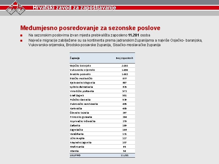 Hrvatski zavod za zapošljavanje Međumjesno posredovanje za sezonske poslove Na sezonskim poslovima izvan mjesta