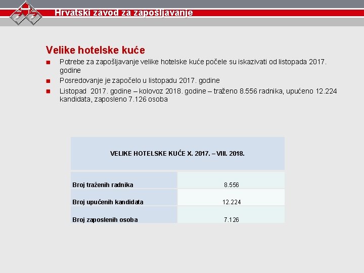 Hrvatski zavod za zapošljavanje Velike hotelske kuće Potrebe za zapošljavanje velike hotelske kuće počele
