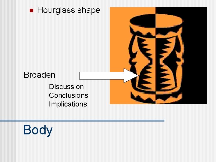 n Hourglass shape Broaden Discussion Conclusions Implications Body 