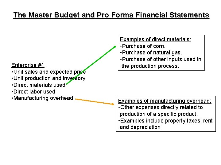 The Master Budget and Pro Forma Financial Statements Enterprise #1 • Unit sales and