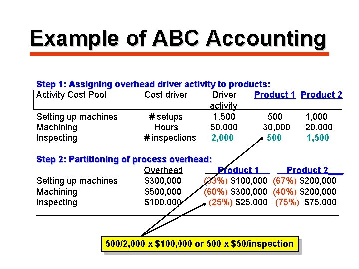 Example of ABC Accounting Step 1: Assigning overhead driver activity to products: Activity Cost