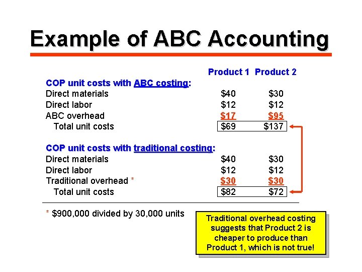 Example of ABC Accounting Product 1 Product 2 COP unit costs with ABC costing: