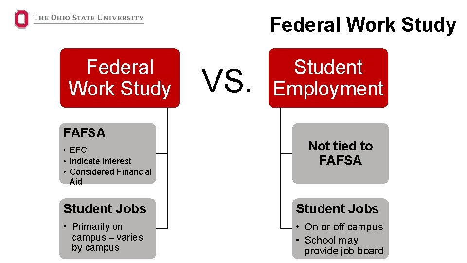 Federal Work Study FAFSA • EFC • Indicate interest • Considered Financial Aid VS.