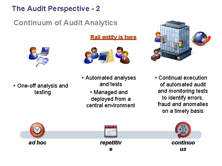 The Audit Perspective - 2 Continuum of Audit Analytics Rail entity is here §