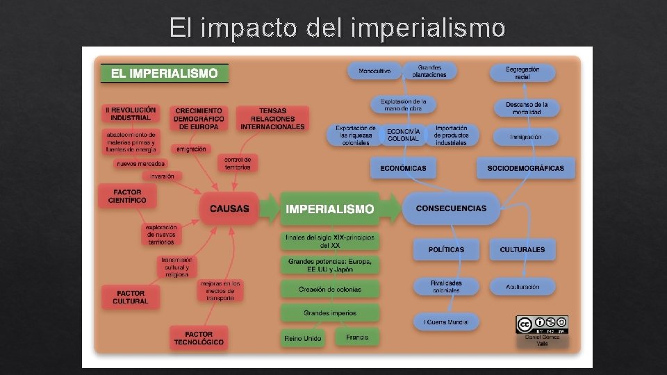 El impacto del imperialismo 