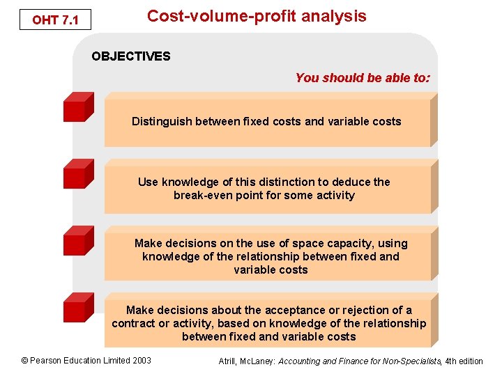 OHT 7. 1 Cost-volume-profit analysis OBJECTIVES You should be able to: Distinguish between fixed