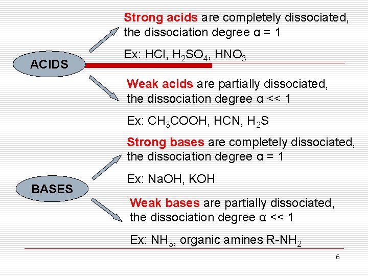 Strong acids are completely dissociated, the dissociation degree α = 1 ACIDS Ex: HCl,