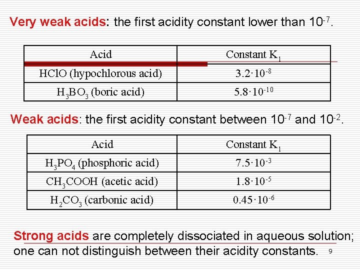 Very weak acids: the first acidity constant lower than 10 -7. Acid Constant K