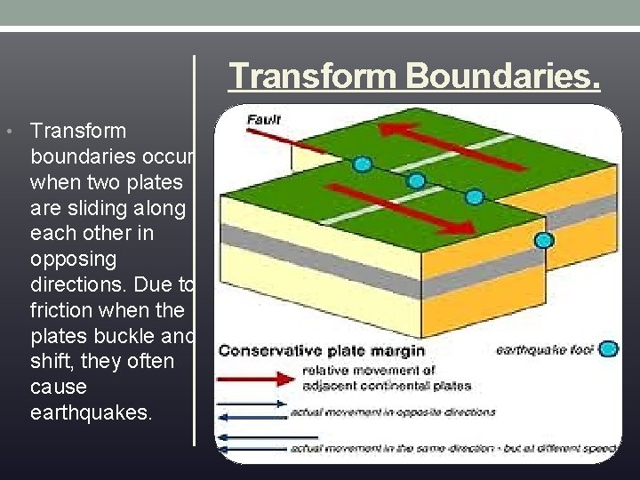 Transform Boundaries. • Transform boundaries occur when two plates are sliding along each other