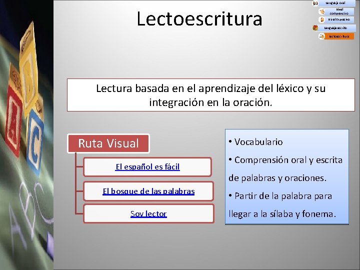 Lectoescritura Lenguaje oral Nivel comprensivo Nivel Expresivo Lenguaje escrito Lectoescritura Lectura basada en el