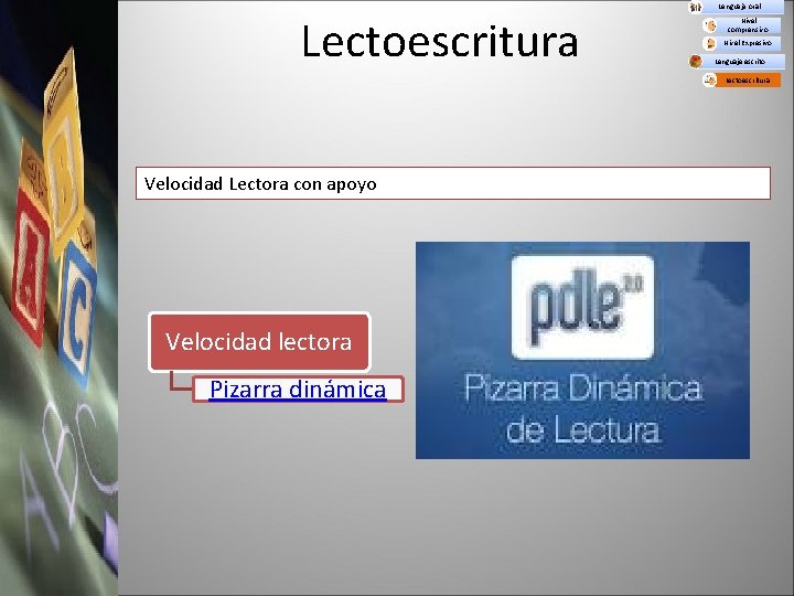 Lectoescritura Lenguaje oral Nivel comprensivo Nivel Expresivo Lenguaje escrito Lectoescritura Velocidad Lectora con apoyo