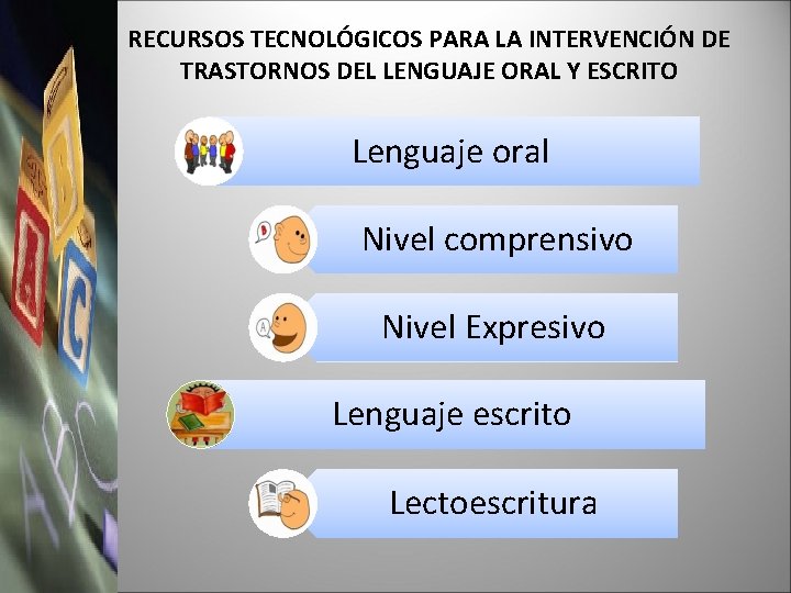 RECURSOS TECNOLÓGICOS PARA LA INTERVENCIÓN DE TRASTORNOS DEL LENGUAJE ORAL Y ESCRITO Lenguaje oral